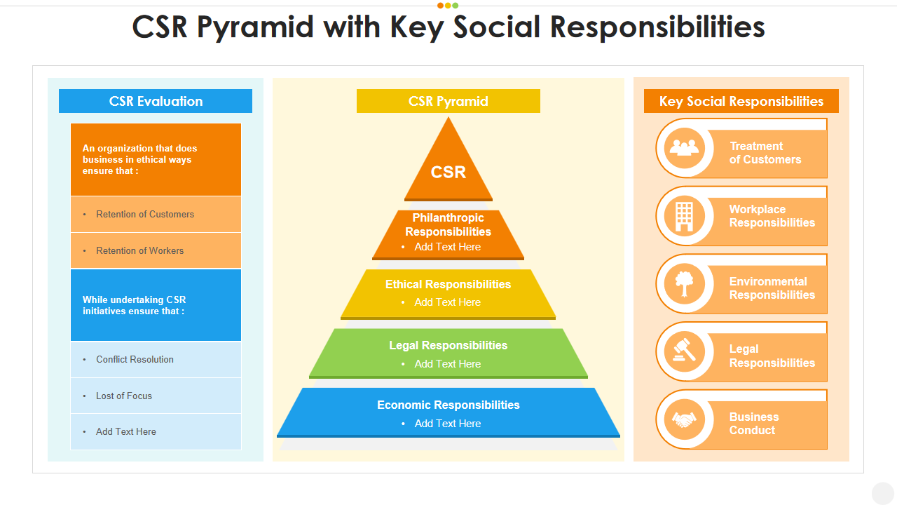 CSR Pyramid with Key Social Responsibilities