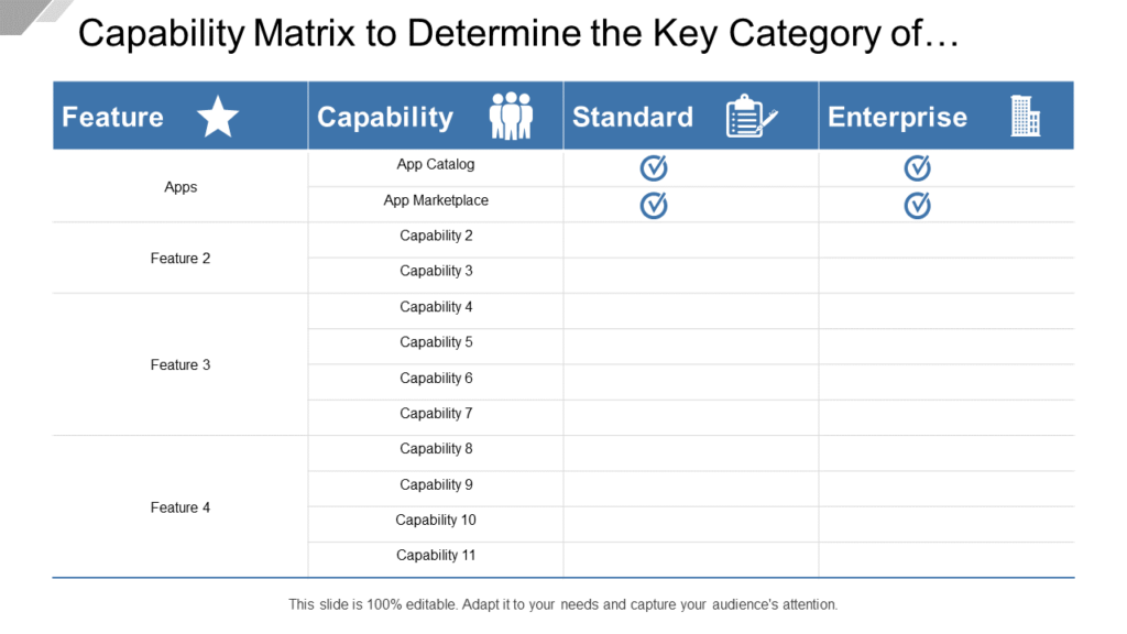 Capability Matrix PPT Slide