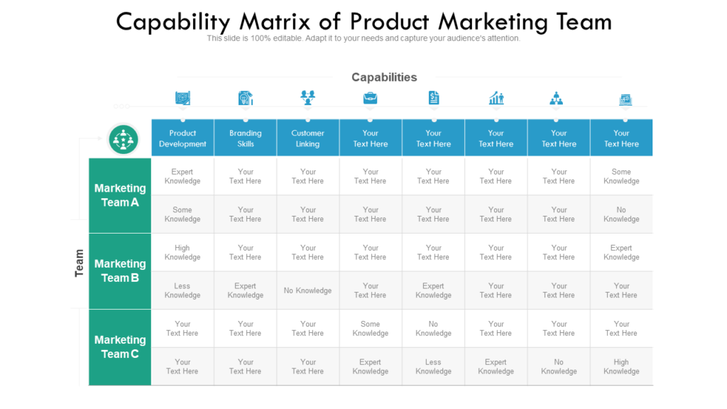 Capability Matrix of Product Marketing Team PPT Template