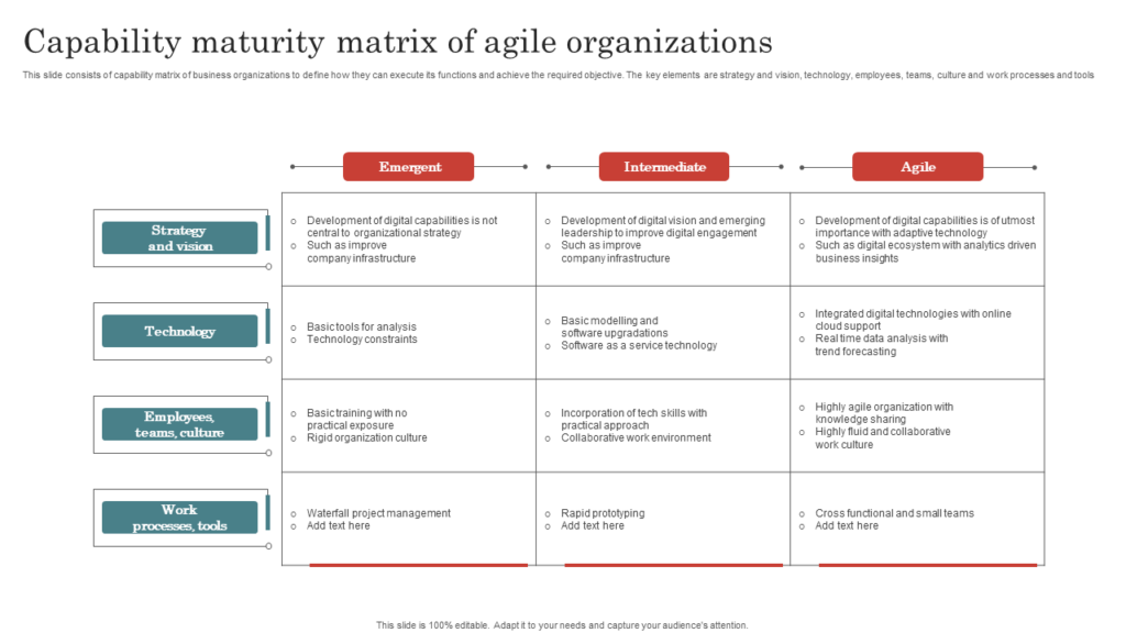 Capability Maturity Matrix of Agile Organizations Template