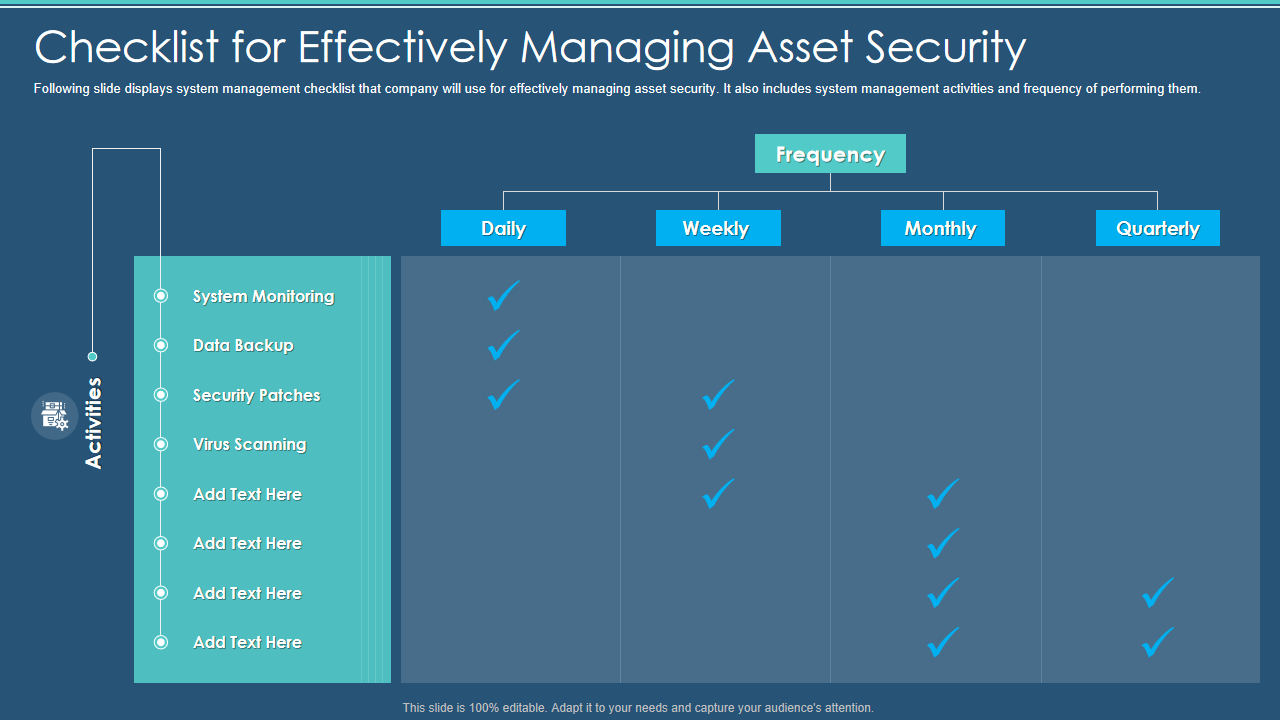 Checklist for Effectively Managing Asset Security