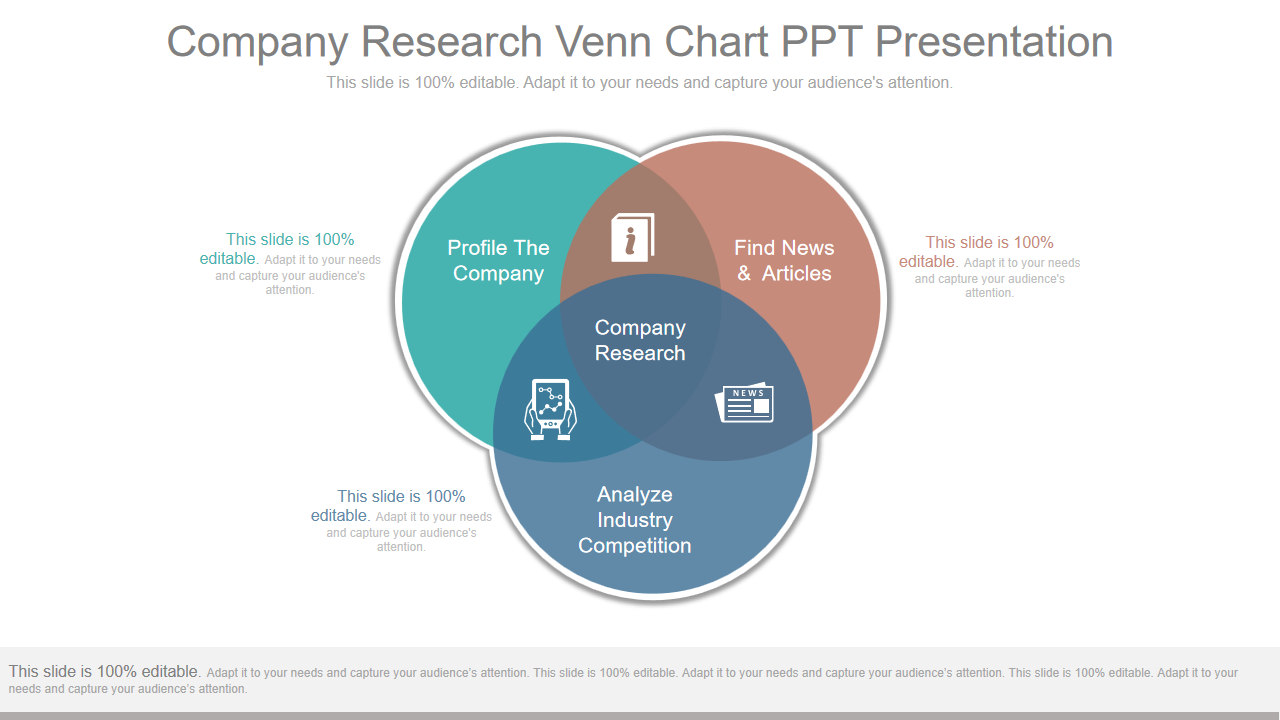 Company Research Venn Chart PPT Presentation