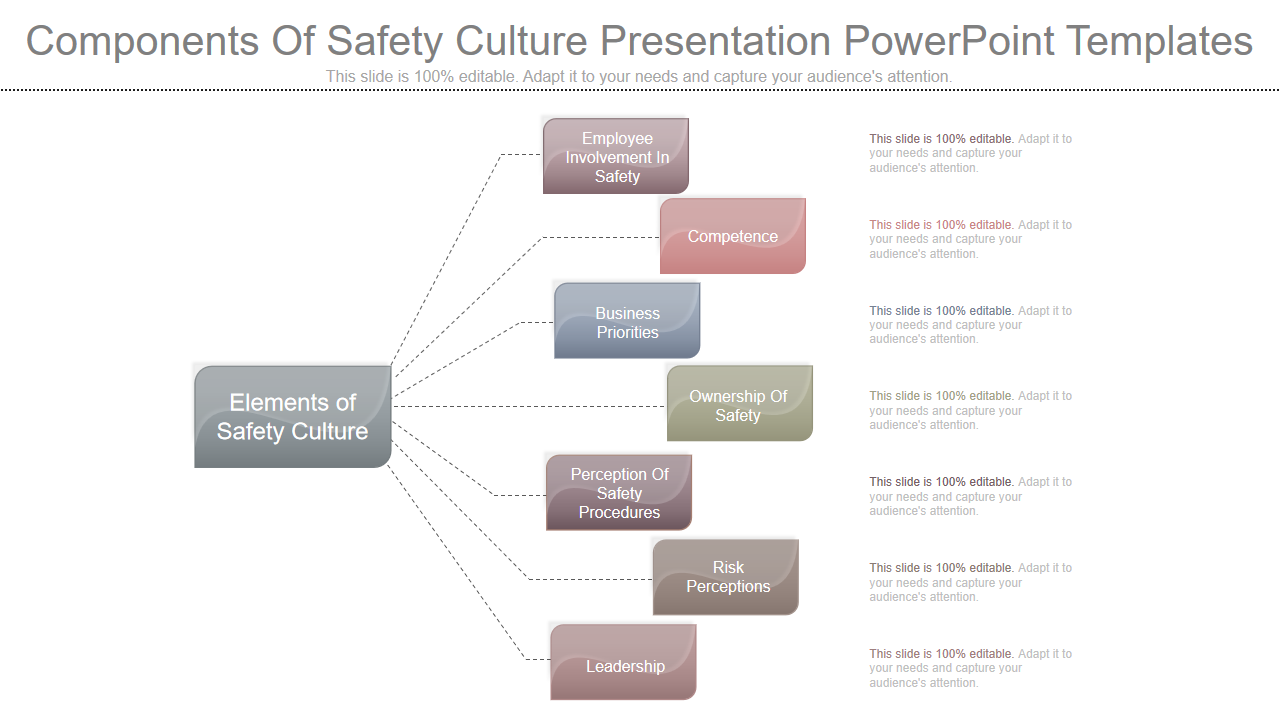 Components Of Safety Culture Presentation PowerPoint Templates