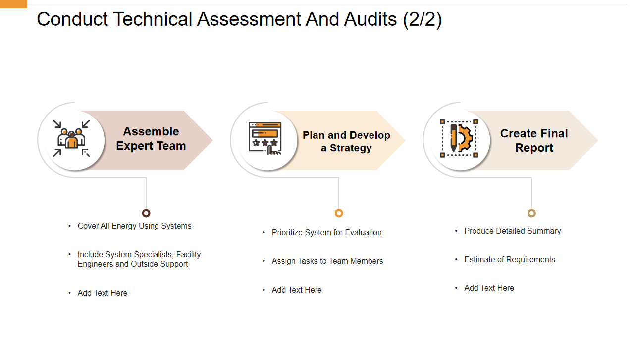 Conduct Technical Assessment And Audits (2/2)