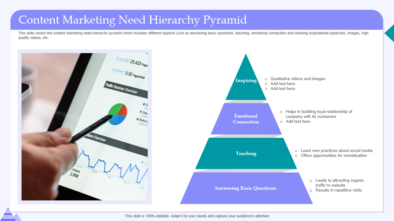 Content Marketing Need Hierarchy Pyramid