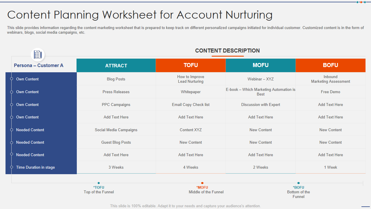 Content Planning Worksheet for Account Nurturing 