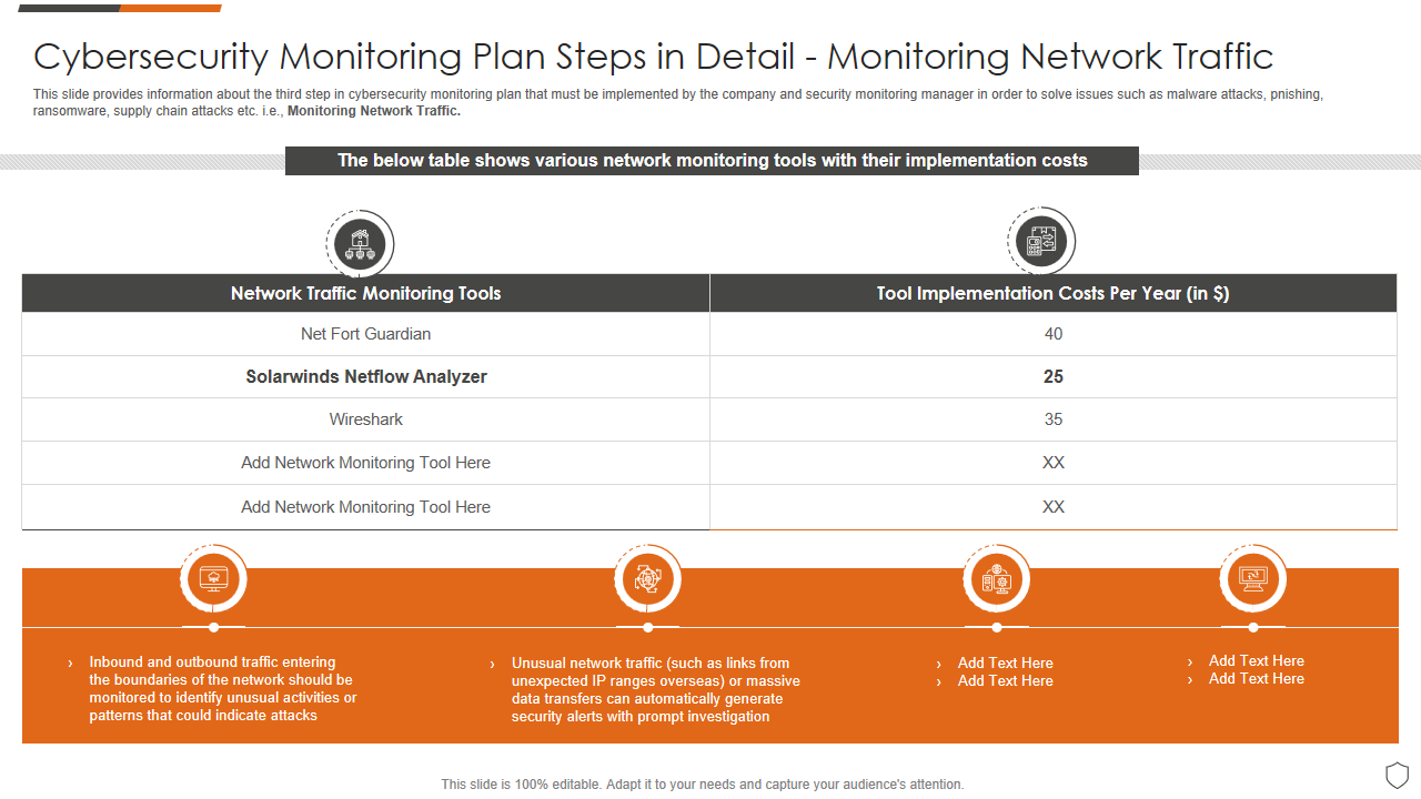 Cybersecurity Monitoring Plan Steps in Detail - Monitoring Network Traffic