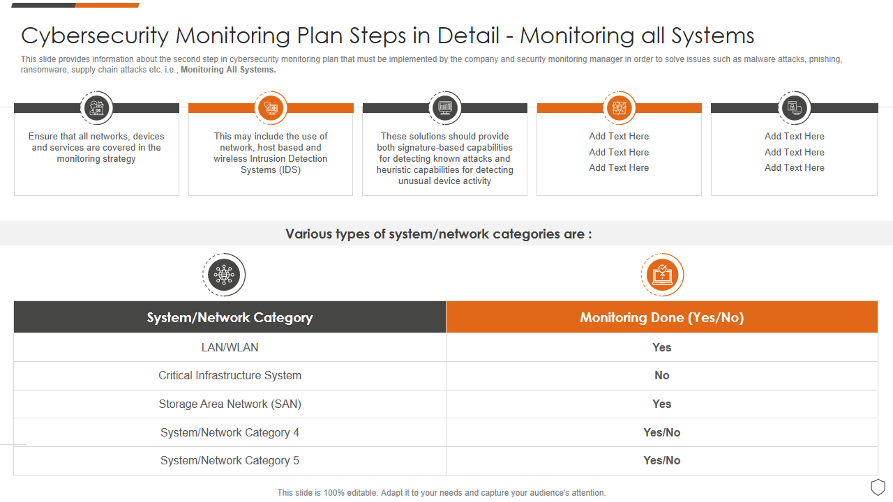 Cybersecurity Monitoring Plan Steps in Detail - Monitoring all Systems