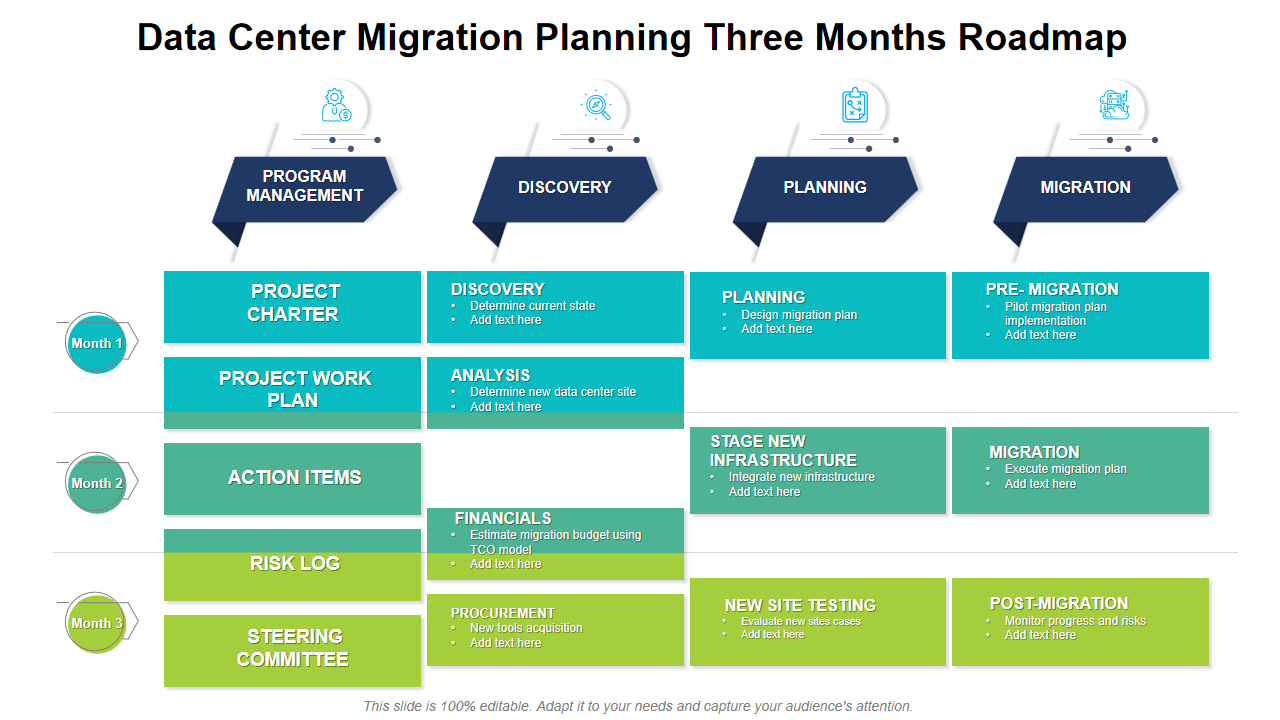 Data Center Migration Planning Three Months Roadmap