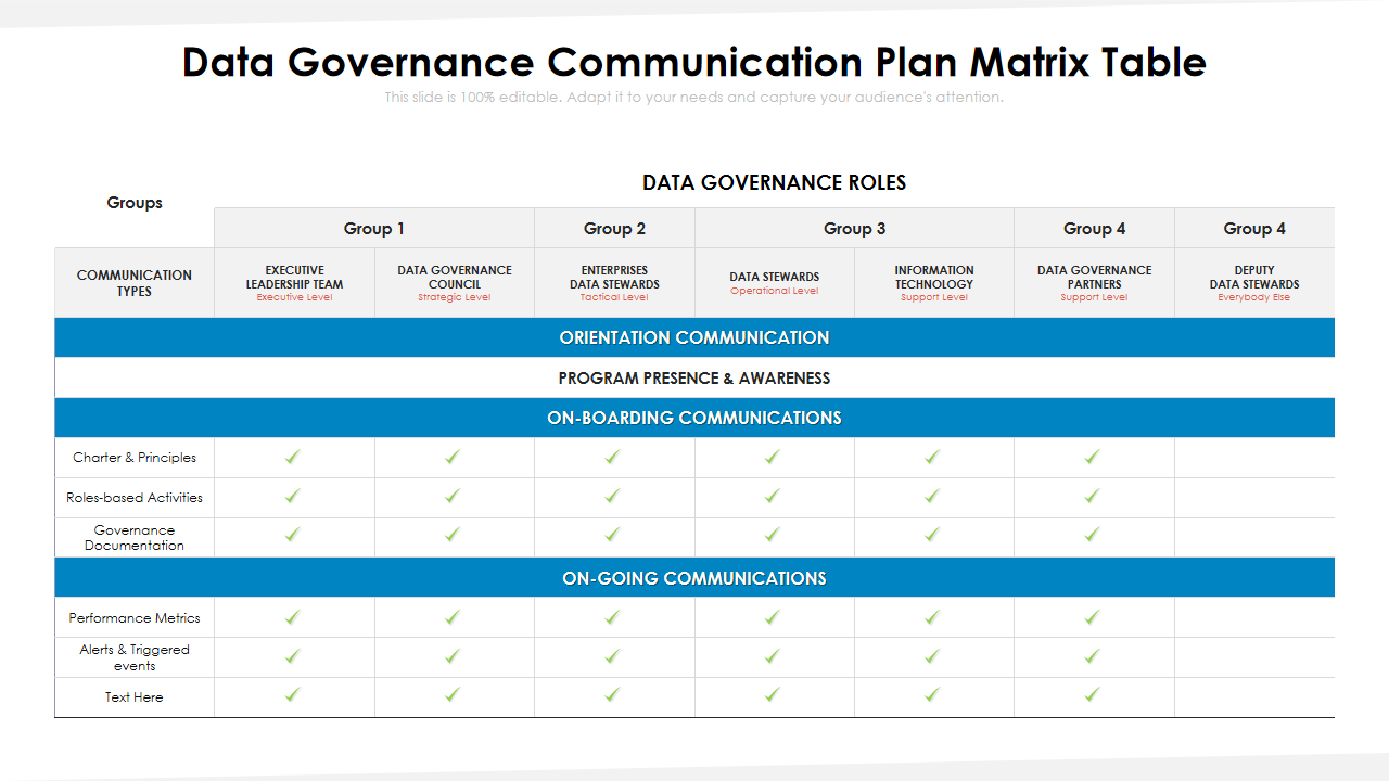 Data Governance Communication Plan Matrix Table