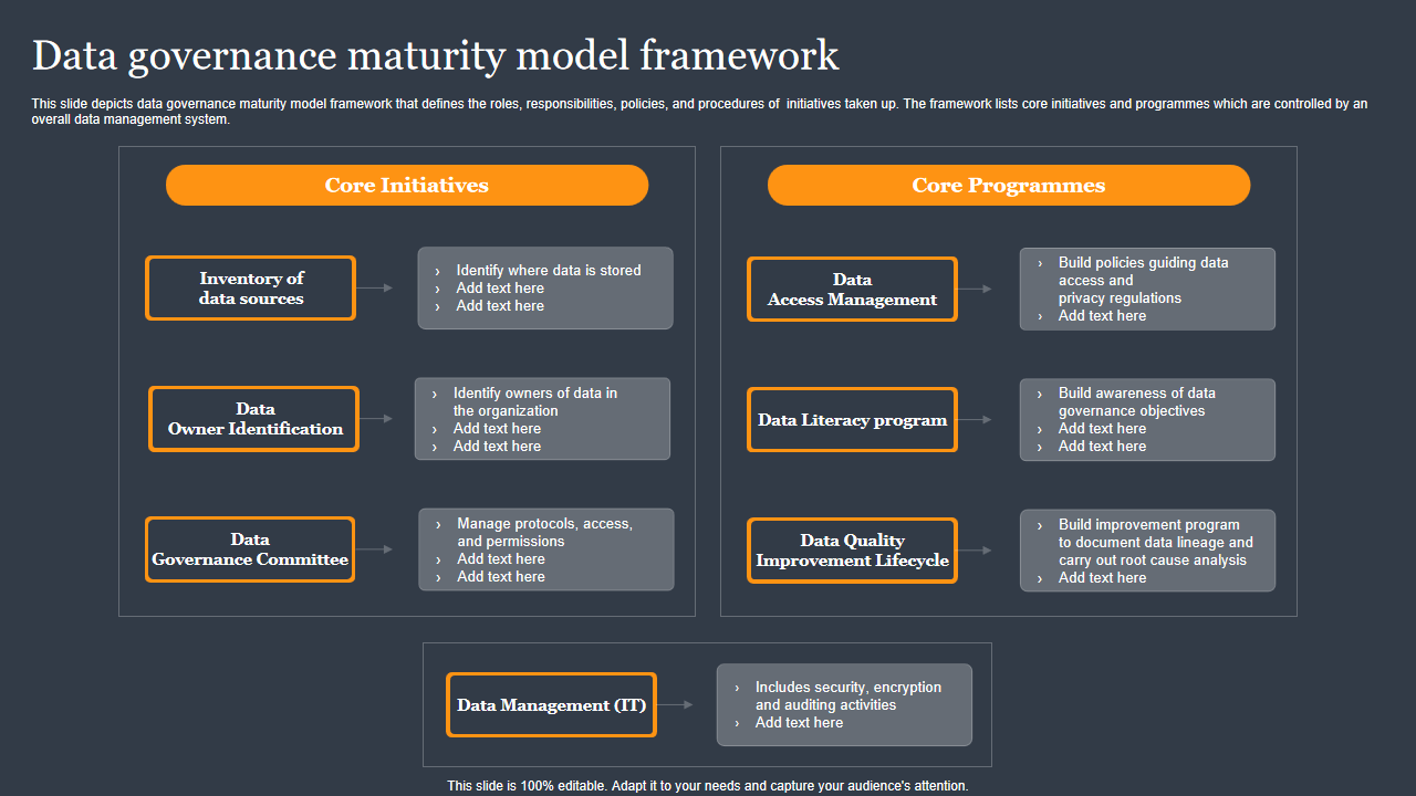 Data governance maturity model framework