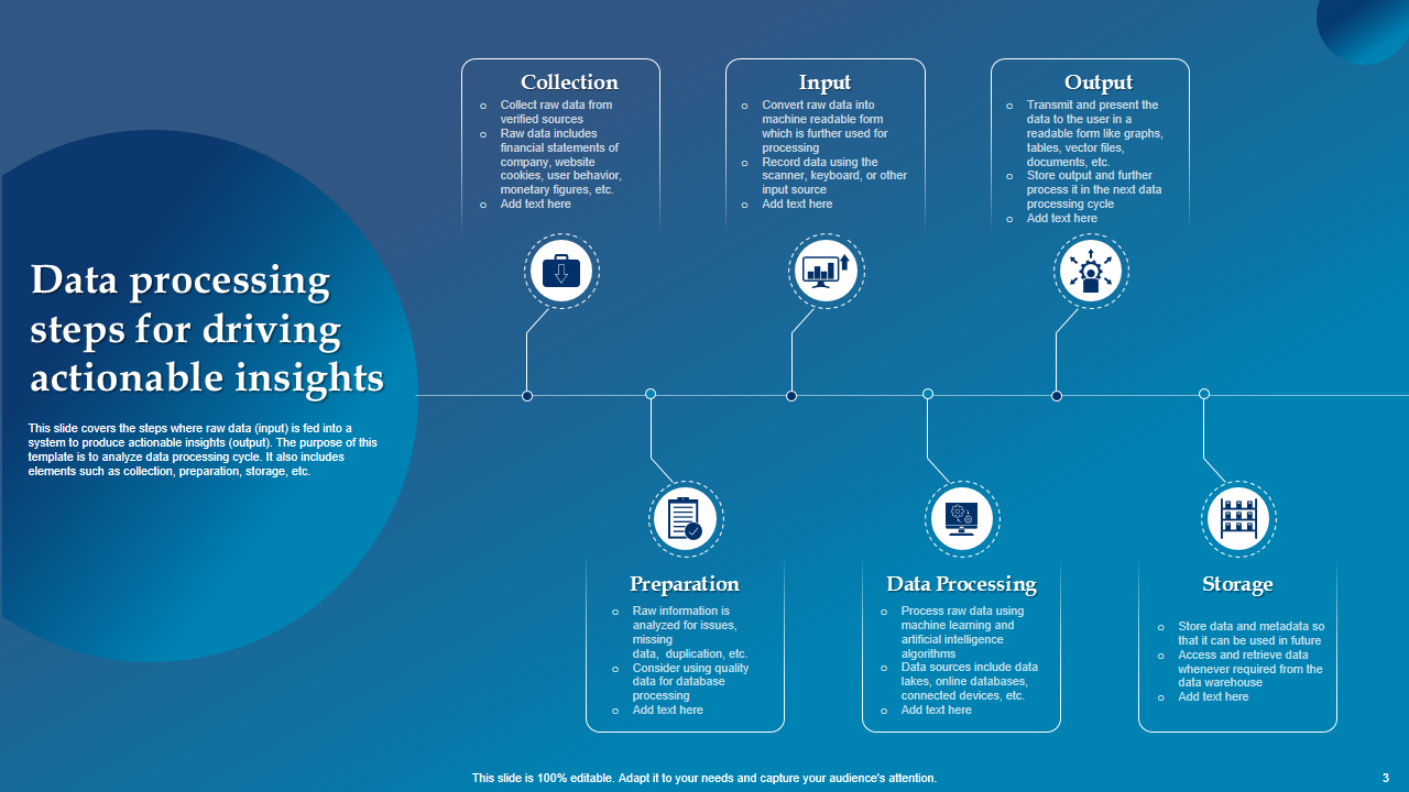 Data processing steps for driving actionable insights 