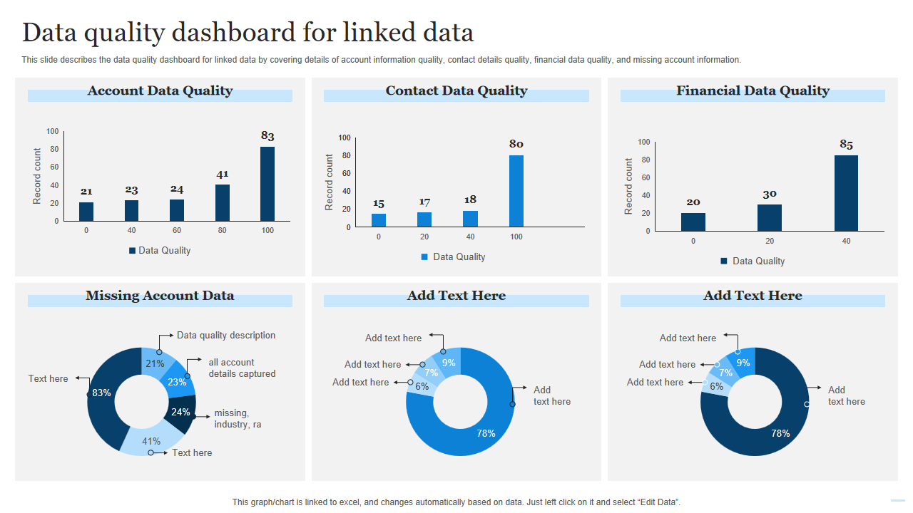 Data quality dashboard for linked data