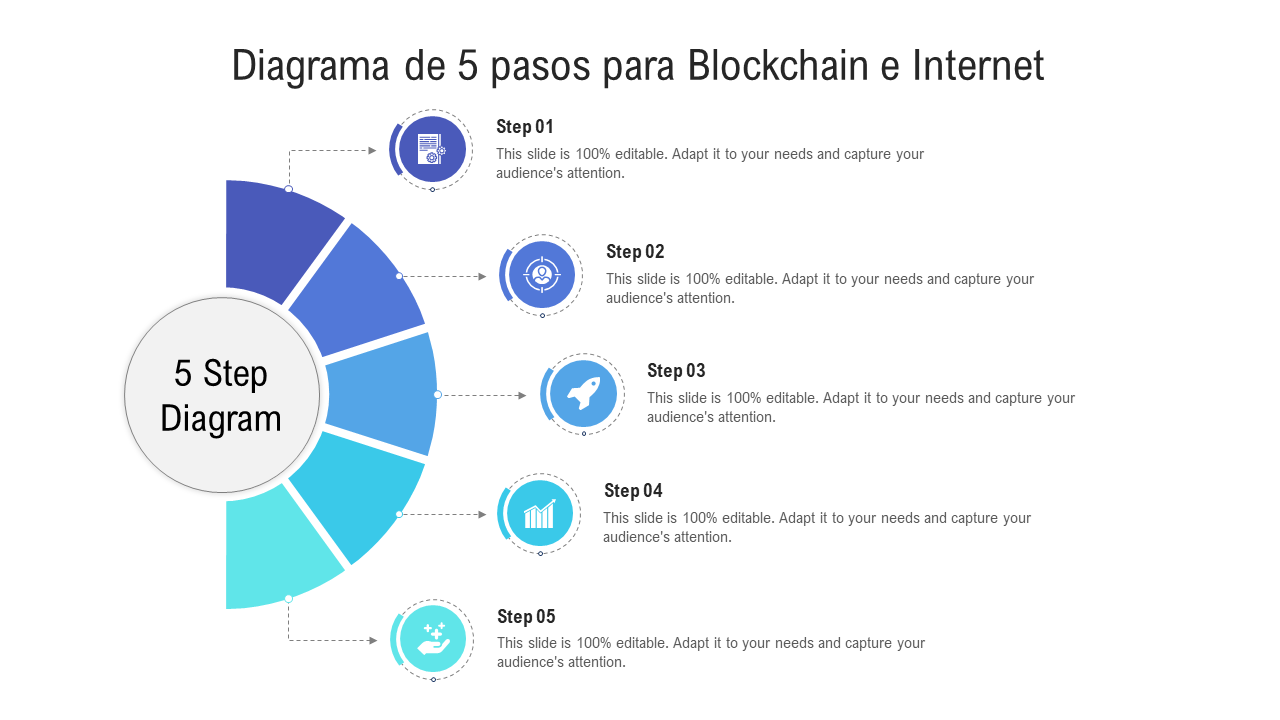 Diagrama de 5 pasos para Blockchain e Internet