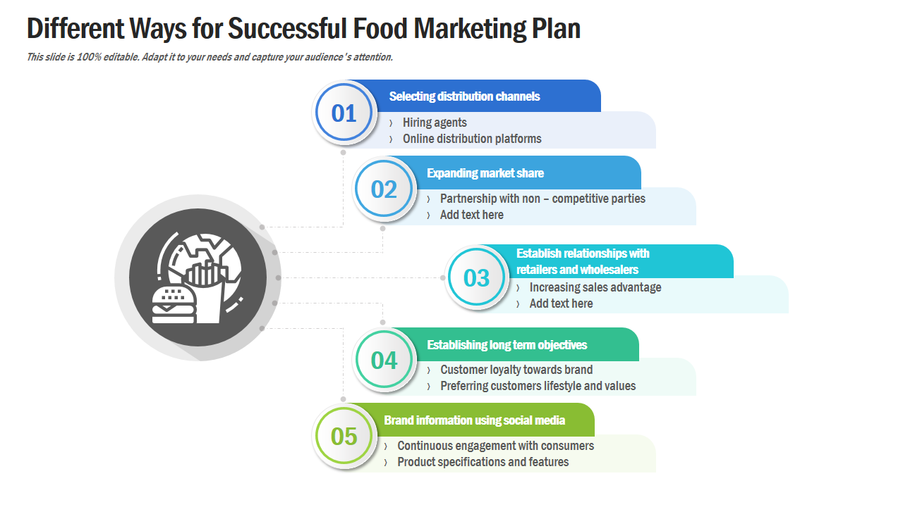 Different Ways for Successful Food Marketing Plan 