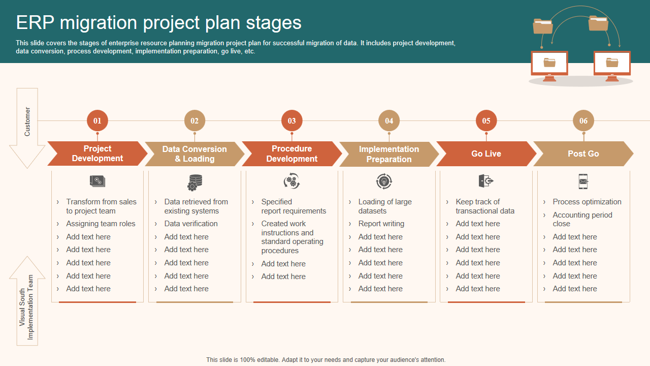 ERP migration project plan stages