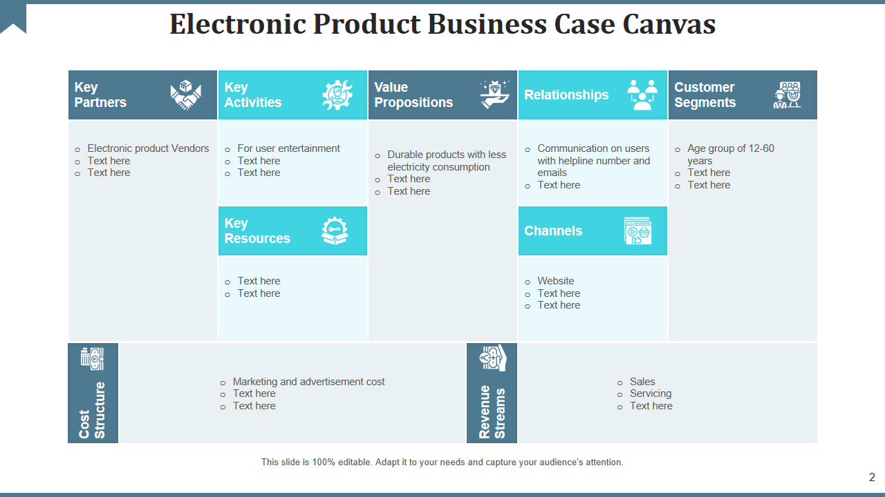 Electronic Product Business Case Canvas