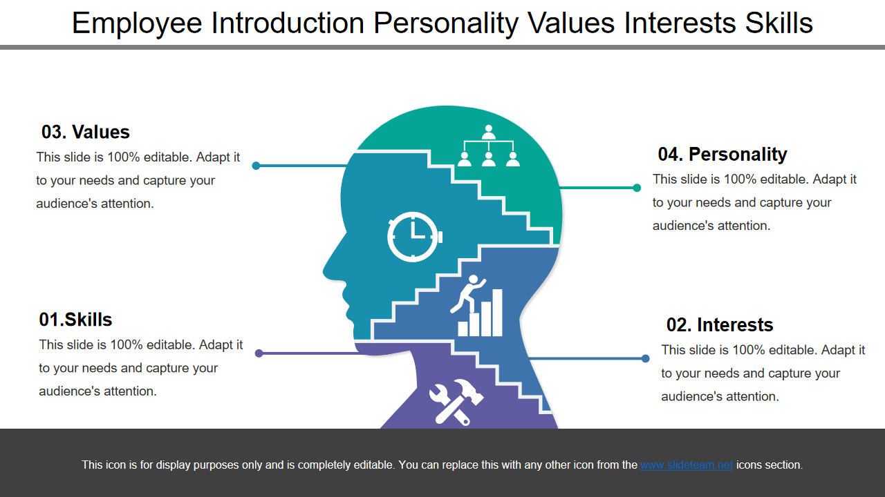 Employee Introduction Personality Values Interests Skills