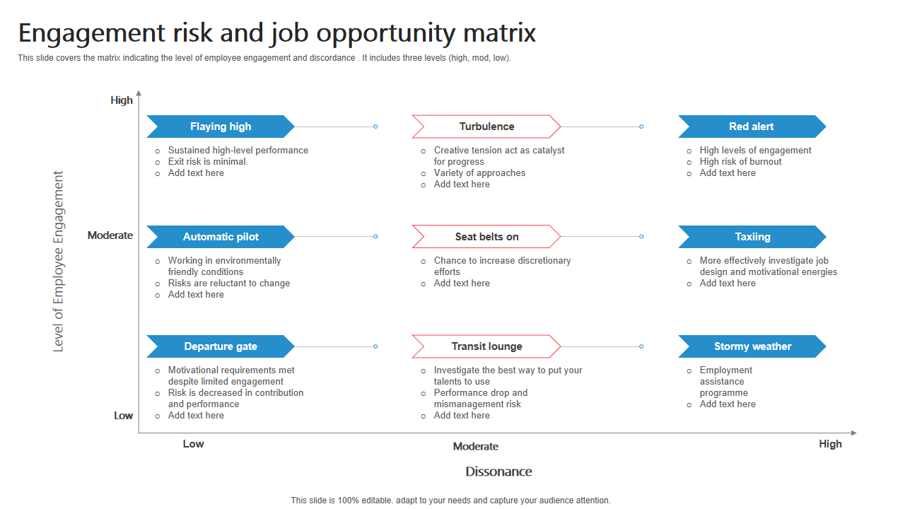 Engagement risk and job opportunity matrix