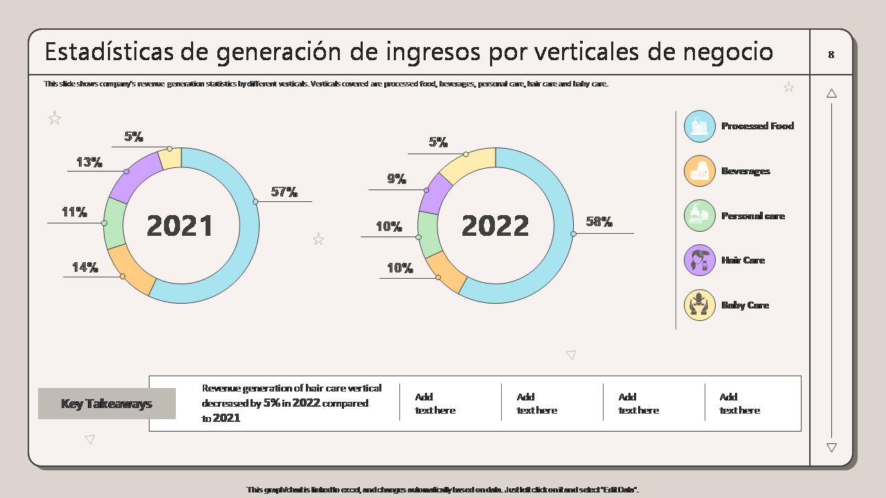 Estadísticas de generación de ingresos por verticales de negocio Estadísticas de generación de ingresos por verticales de negocio