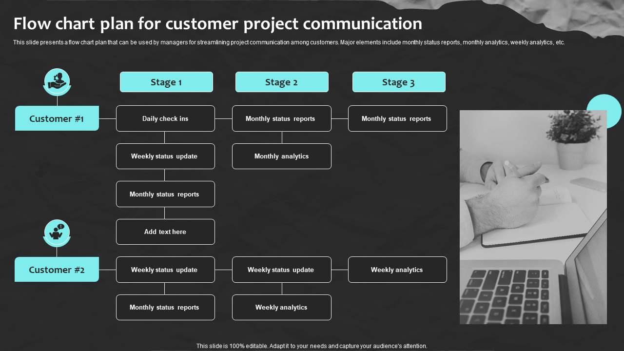 Flow chart plan for customer project communication Template