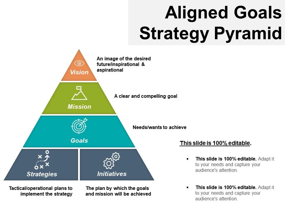 Aligned Goals Strategy Pyramid PPT