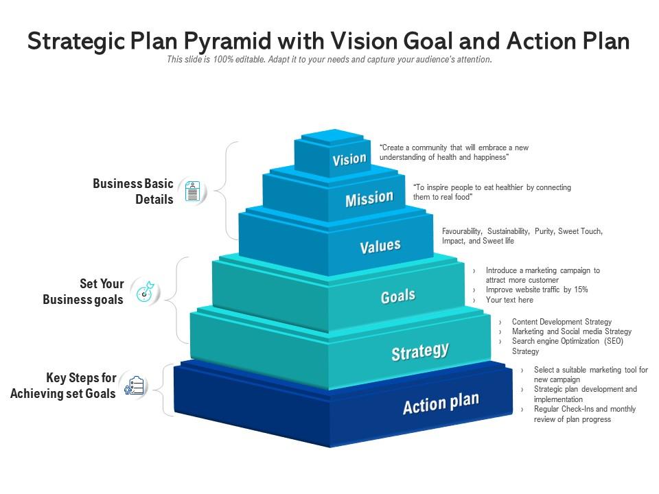 Strategic Plan Pyramid with Vision Goal and Action Plan