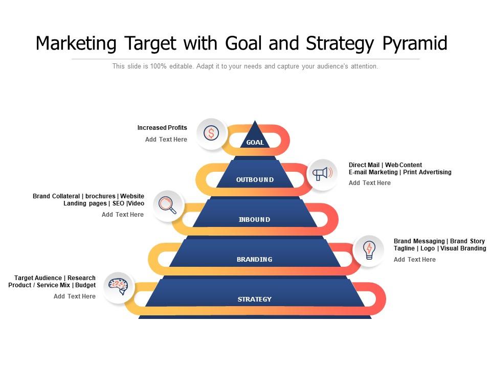 Marketing Target with Goal and Strategy Pyramid