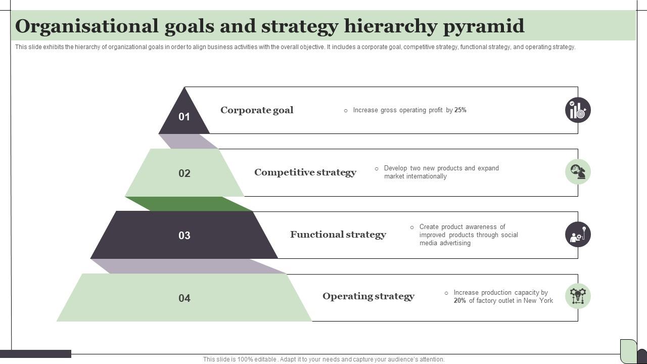 Organizational Goals And Strategy Hierarchy Pyramid