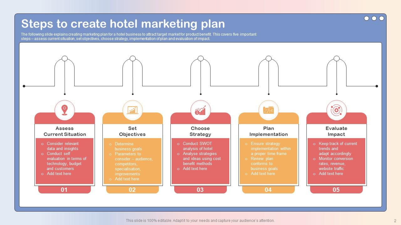 Steps to Create Hotel Marketing Plan PPT