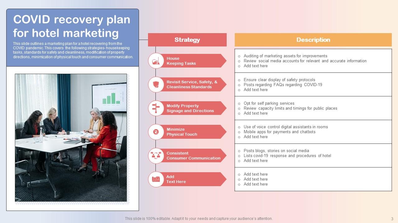 COVID Recovery Plan for Hotel Marketing