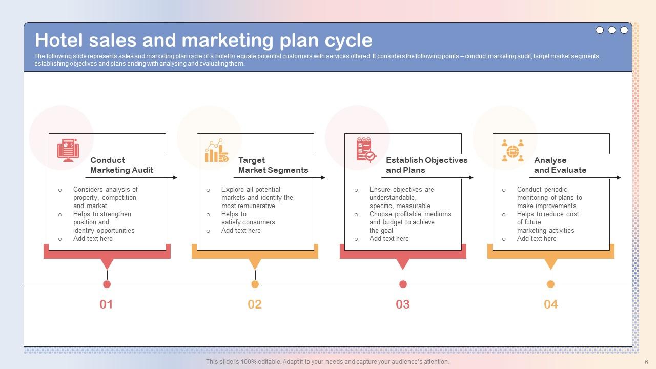 Hotel Sales and Marketing Plan Cycle