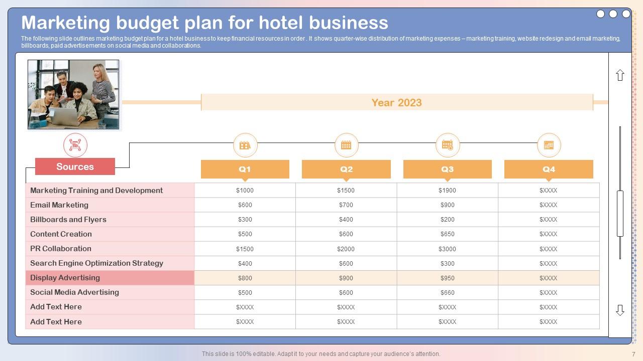 Marketing Budget Plan for Hotel Business