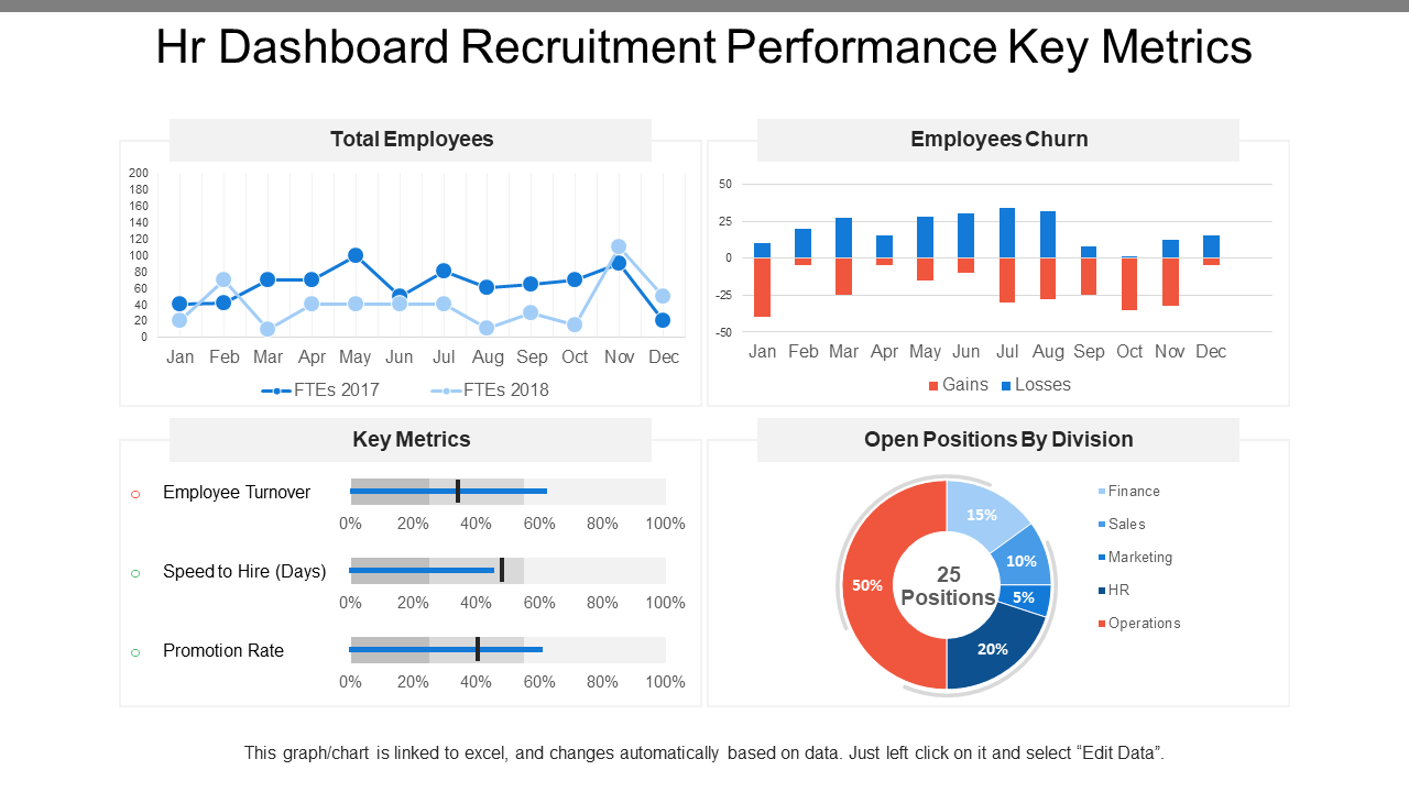 HR Metrics Dashboard Template With Recruitment Performance