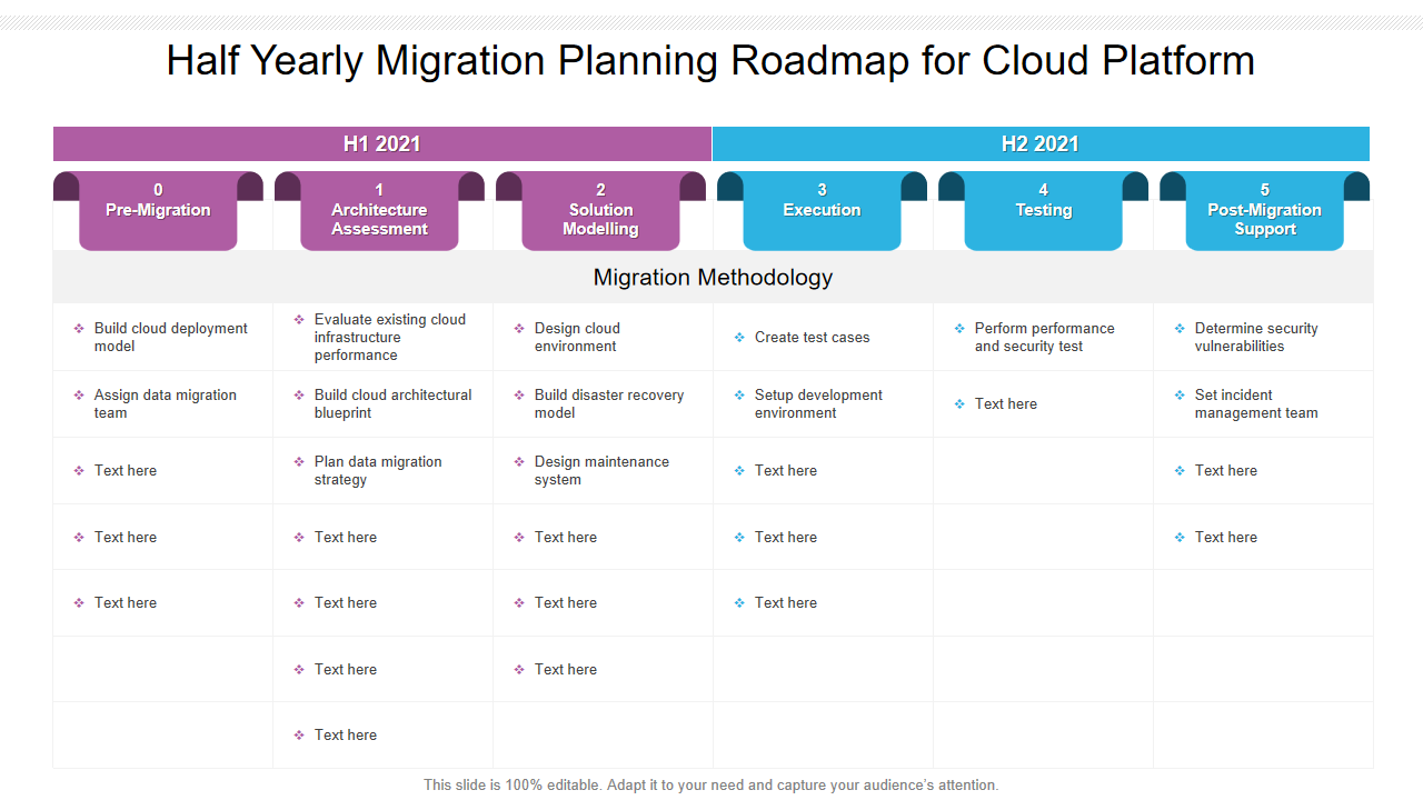 Half Yearly Migration Planning Roadmap for Cloud Platform