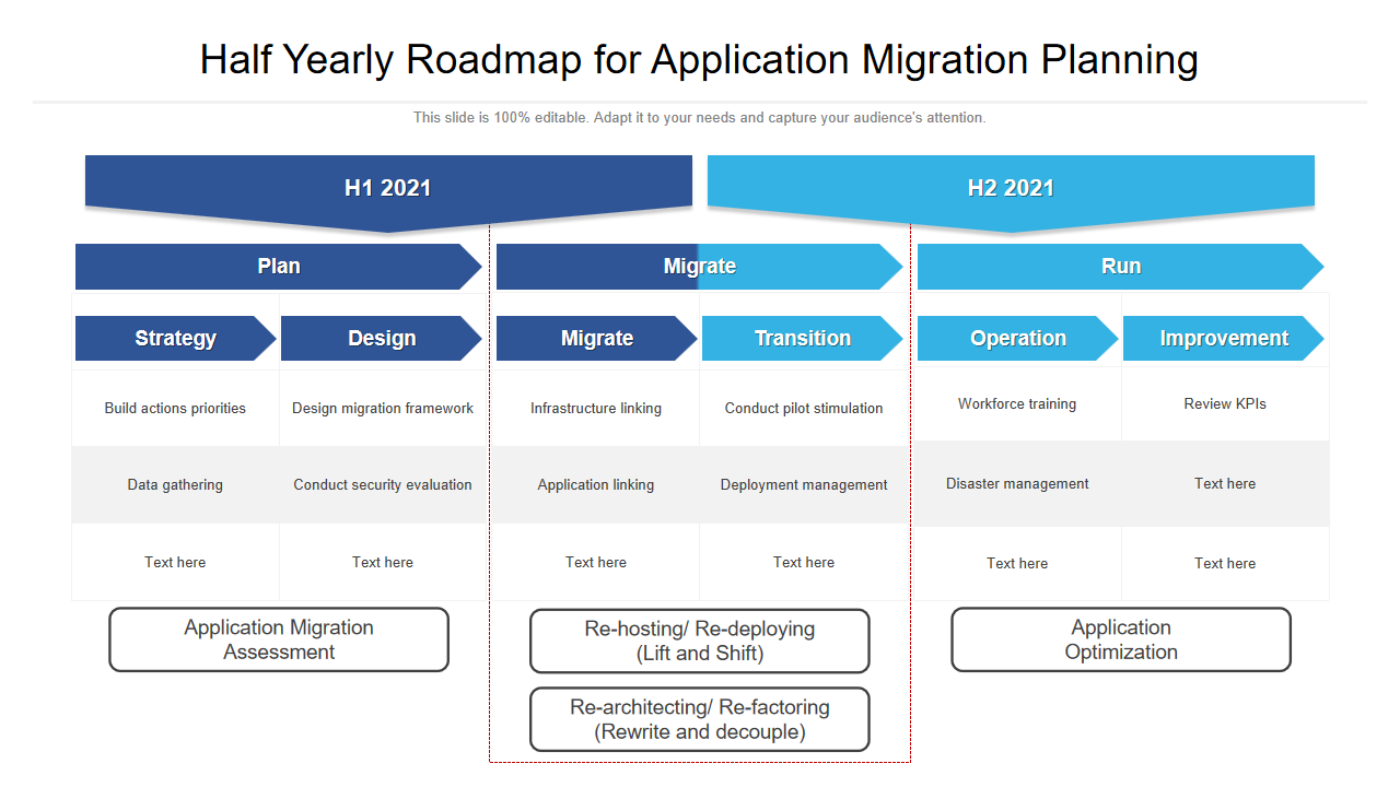 Half Yearly Roadmap for Application Migration Planning