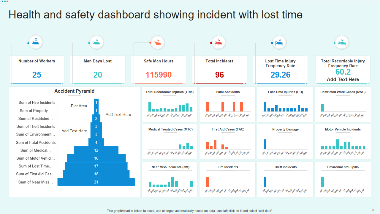 Health and safety dashboard showing incident with lost time 