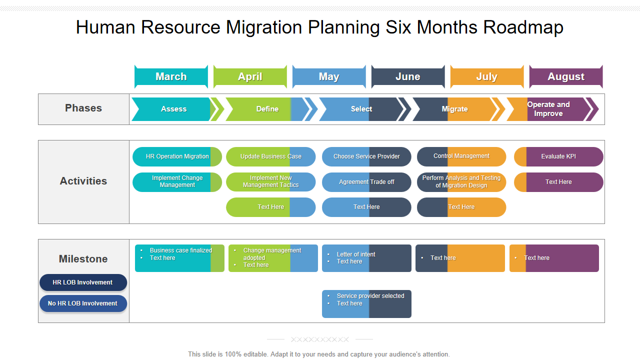 Human Resource Migration Planning Six Months Roadmap