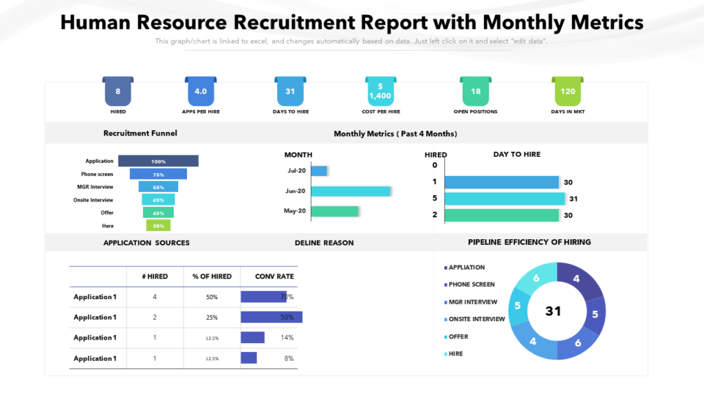 Human Resource Recruitment Report Template
