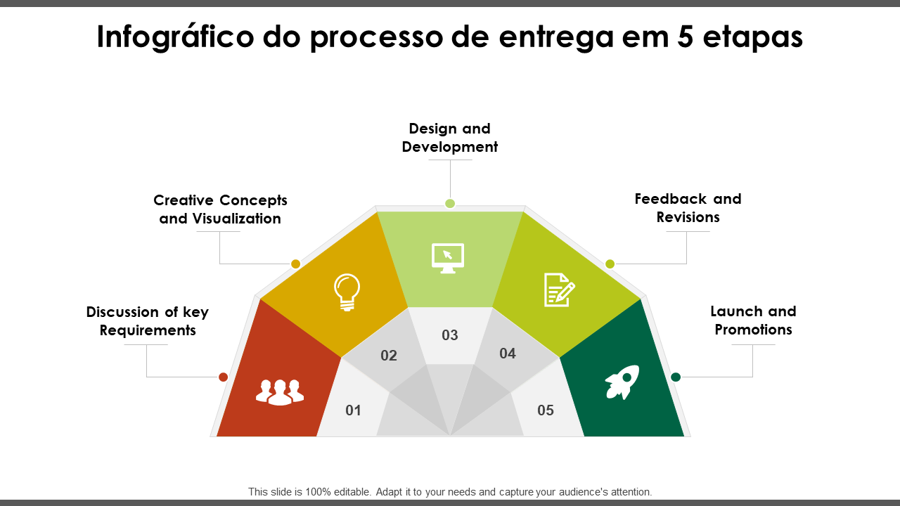 Infográfico do processo de entrega em 5 etapas Infográfico do processo de entrega em 5 etapas