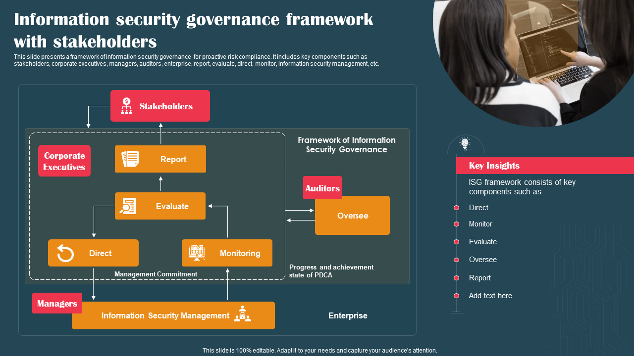 Information Security Governance Framework Template With Designations