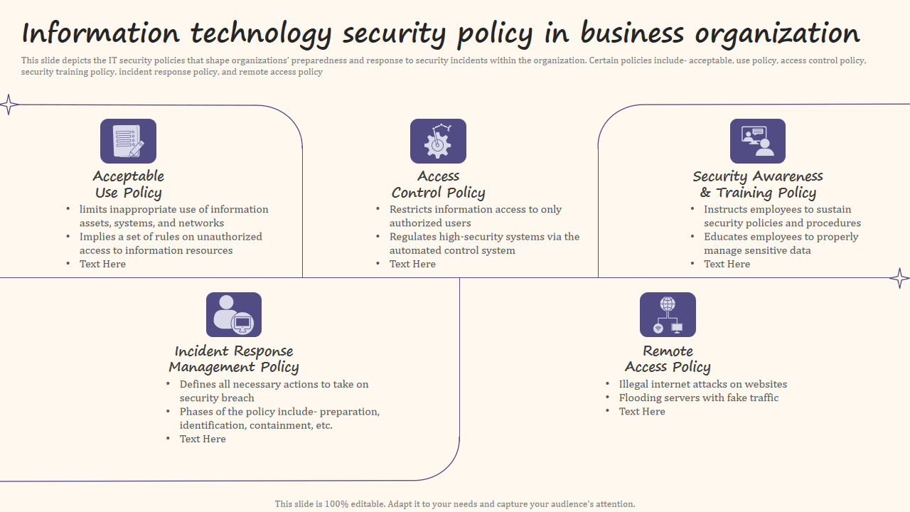 Information technology security policy in business organization