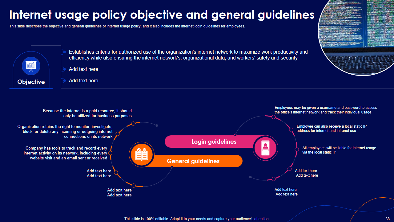 Internet usage policy objective and general guidelines