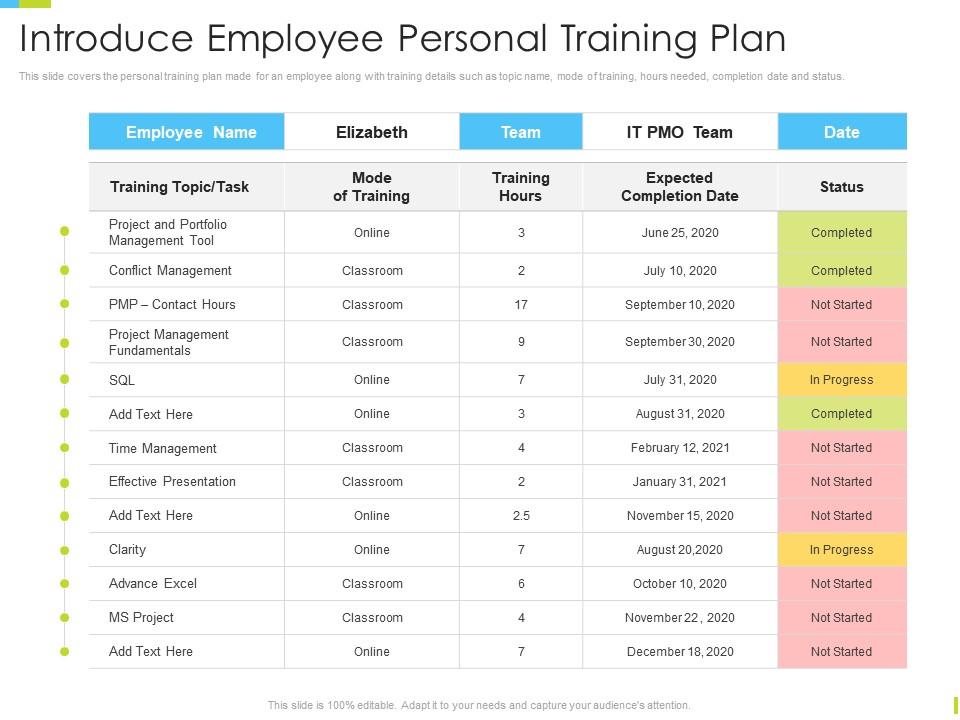 Introduce Employee Personal Training