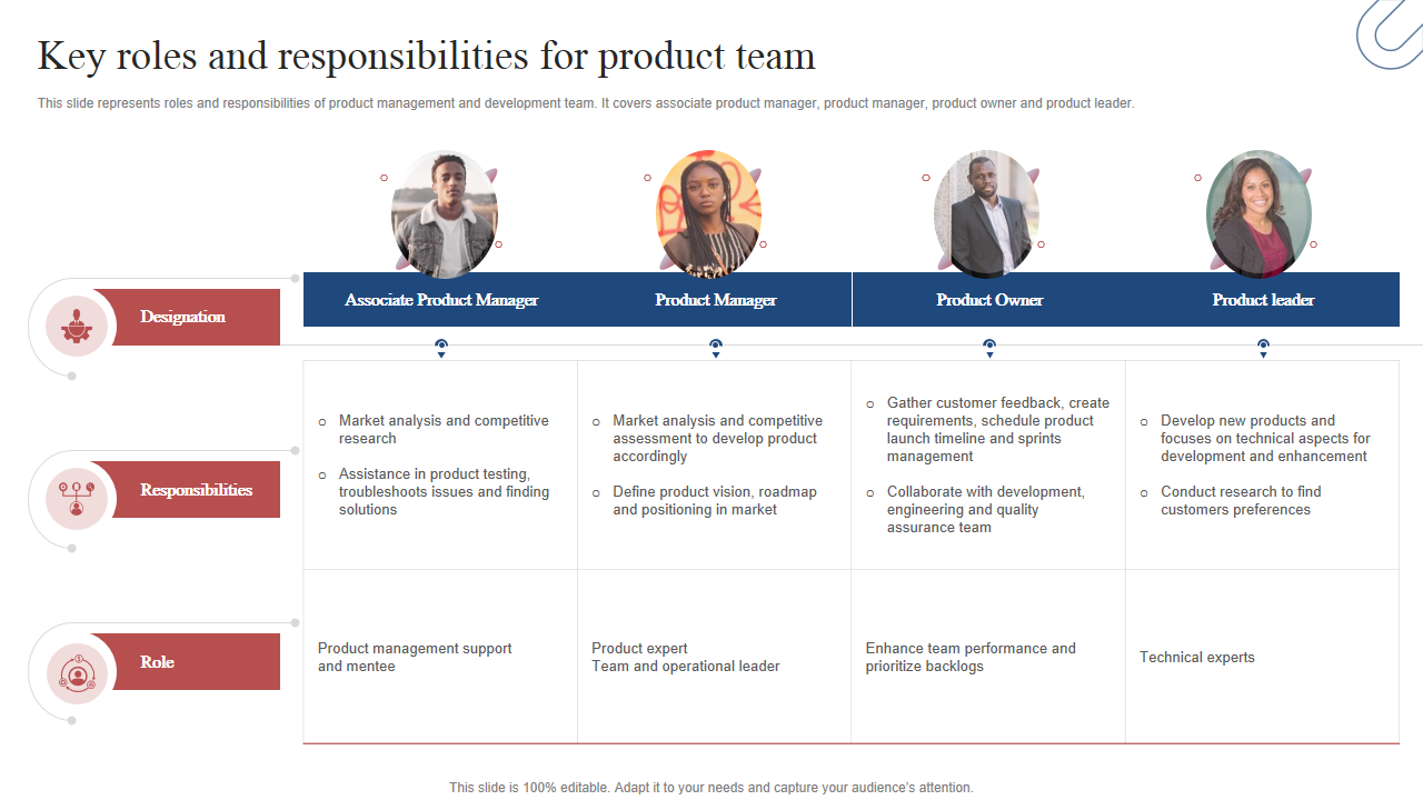 Key roles and responsibilities for product team 