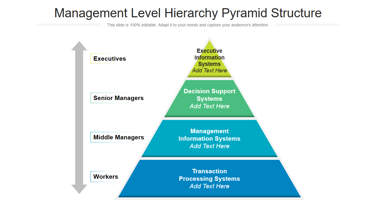 Management Level Hierarchy Pyramid Structure