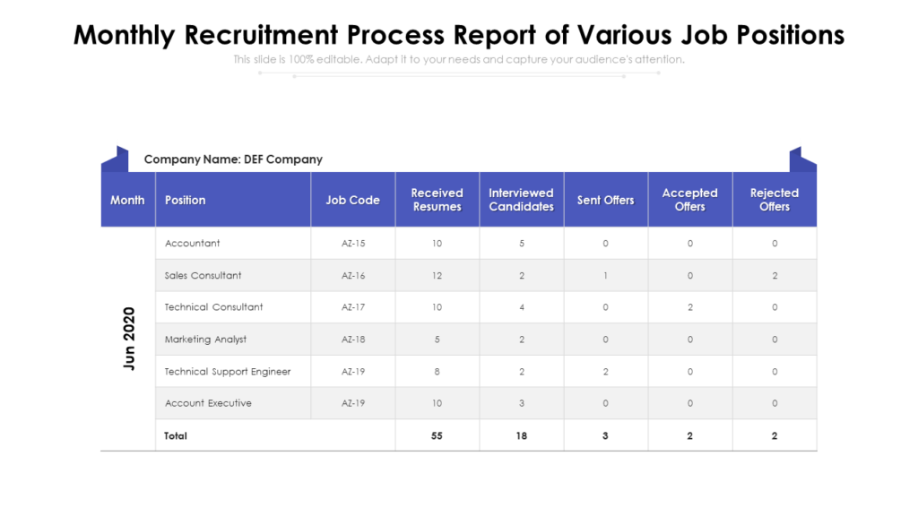 Monthly Recruitment Report Process Template