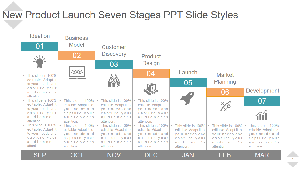 New Product Launch Seven Stages PPT Slide Styles