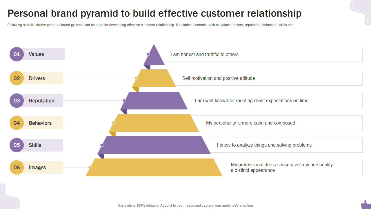 Personal brand pyramid to build effective customer relationship