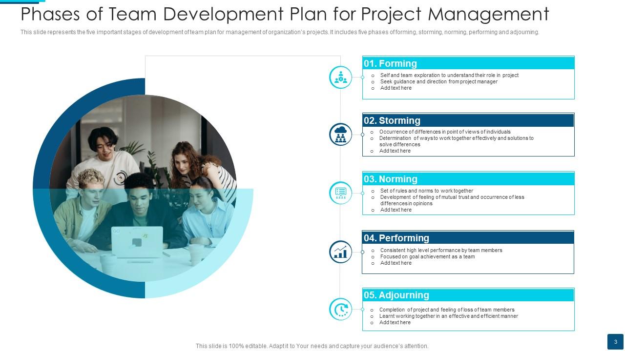 Phases of Team Development Plan for Project Management